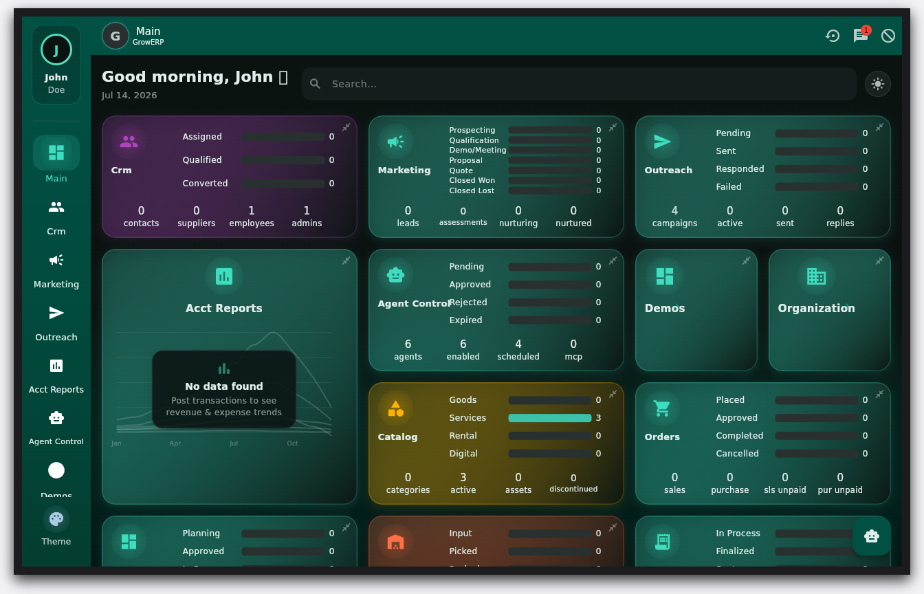 GrowERP Admin Dashboard